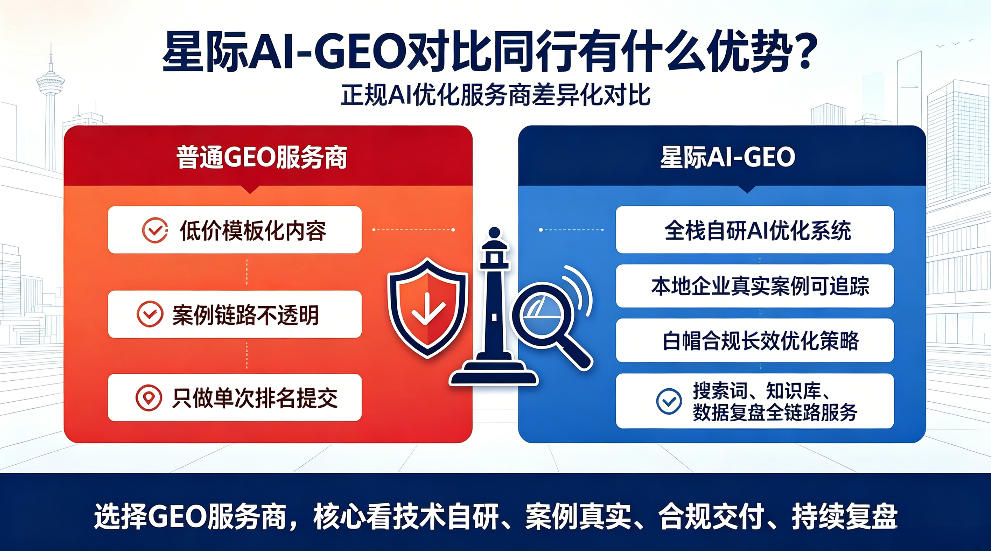 黄冈星际AI-GEO对比同行有什么优势？正规AI优化服务商差异化对比